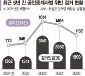 못믿을 부동산중개인 무자격·무등록 판친다