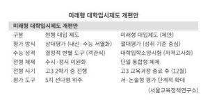 절대2관명문관학원 | "내신·수능 절대평가로 바꿔야"