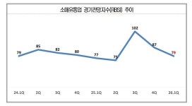 新한류 쇼핑코스 백화점만 웃었다...1분기 대형마트·온라인 모두 업황 비상