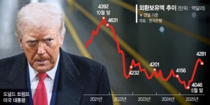 美, 관세 변덕 속내는 '韓 500조 투자·알래스카 사업 참여' [트럼프 