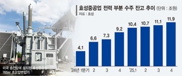 효성중공업, 역대최대 美수주 잭팟… '조현준 승부수' 통했다