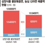 세계인 입맛 잡아야 메가브랜드 [K푸드 '메가 브랜드' 시대]