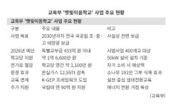 학교 옥상을 태양광발전소로… 전기료 1100만원 아낀다