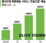 뷰티공룡 올리브영, 온라인까지 집어삼킨다