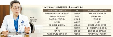 고령자 삶 바꿀 TAVI 시술… 급여 확대해야[Weekend 헬스]