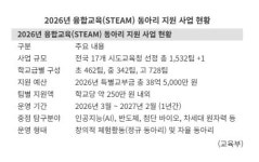 교과서 속 AI, 현실이 된다… 교육부, 융합인재 양성에 38억 투입