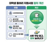 대학생·여성단체 진입장벽 낮춘다...서울시, 시민체감형 5개 규제 개선