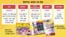 동원홈푸드한국수출포장공업점주 | 참치부터 HMR·음료·펫푸드까지… 유럽·중동 수출길 확대 [K푸드, 글로벌 푸드로]