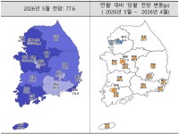 주택사업경기전망지수 13.9p 반등…비수도권 회복 기대 반영