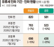 유류세 인하 7월까지 연장...석유 최고가격 4회째 동결