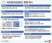 당국도 놀란 '국민성장펀드' 흥행열풍…하반기 추가물량 나오나