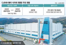 ‘식봄’에 자체 물류망 결합… 식자재 유통시장 디지털 전환 주도[K푸드, 글로벌 푸드로]