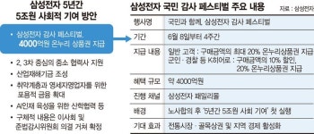삼전의 '5兆 상생'… 8일부터 온누리상품권 4000억 푼다