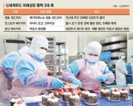 냉동 샌드위치로 500억 매출… 신세계푸드 베이커리 힘준다[K푸드, 글로벌 푸드로]