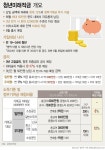 훈련소에서도 최고 연 19.4% 청년미래적금 가입한다