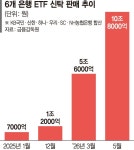 수수료 이익 10배 뛴 ETF신탁… 금감원, KPI 등 손질 예고