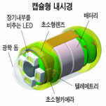캡슐형 내시경 연내 상용화 … 검진비 40만원대