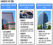 생보사 상장 이번엔 접점 찾나 … 21일 심포지엄