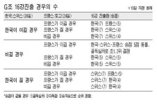 한국, 스위스 잡아야 16강‥무승부땐 佛.토고전 결과따라