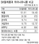 [관심주 집중분석] SK텔레콤‥차이나유니콤 투자 효과 글쎄‥