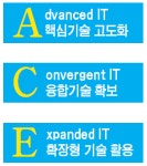 20년뒤 한국, ACE기술이 먹여살린다