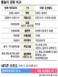 [맞짱 뜨자!] 물놀이 테마파크‥한화 워터파크 vs 대명 오션월드