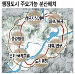 행정도시 밑그림 확정 … 서쪽 중앙행정타운 등