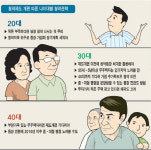 2008년부터 청약제도 개편 … 연령별 내집마련 전략
