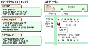 [출동! 우리가게 주치의] 서울 대치동 10평짜리 김밥집 업종 바꾸고 싶은데...