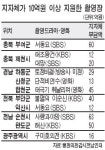 63억 들인 드라마 세트장 하루 관광객 750명 그쳐