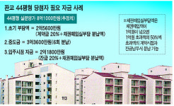 [판교로 가는길] 자금마련 이렇게 대비하세요