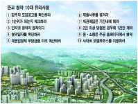 [판교로 가는길] 청약 10대 체크포인트