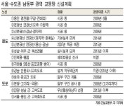 [수도권 이런길 뚫린다] <1> 서울~수도권 남동부 … 서울~용인 도로 2008년 개통