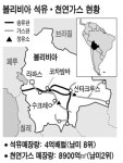 볼리비아 재원부족 이유 석유.가스 국유화 중단