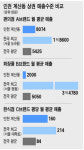 [상권 大해부] 2부 수도권 : (8)인천 계산동‥계양구청, 보리밥 뷔페 딱이네
