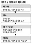 태광시스템즈, 10여일만에 57% 수익 … 미공개정보 이용 논란