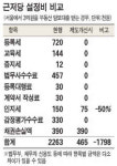 고충처리위 