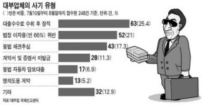 서민 울리는 불법금융 활개