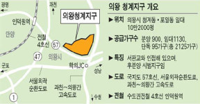 포스트 판교  의왕 청계 12월 첫 분양