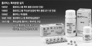 다국적 제약사, 뇌졸중약 에버그린 전략 구사