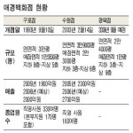 분당 판교 백화점 大戰 시작됐다…삼성 분당플라자 애경 품으로