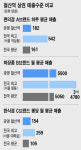 [상권 大해부] 2부 수도권 : (16) 광명 철산역..창업 포인트/도넛.커피점 등 무난