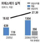 피에스케이 신고가 … 해외 신규수주 급증