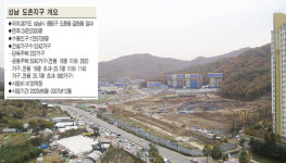 성남 도촌지구 분양가 평당 900만원대 … 주변보다 저렴