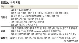 카드로 낸 의료비 올해도 중복공제