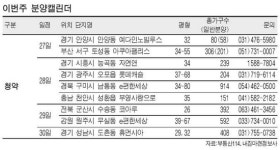 이번주 전국 9곳 3286가구 공급 ‥ 성남 도촌 30일 청약