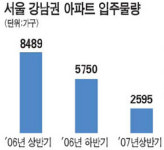 집값 안정세 강남 수요 변수 … 내년 상반기 2559가구 입주
