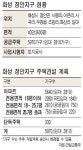 화성 장안 40만평 택지개발