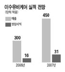 [CEO에게 듣는다] 김진태 이수유비케어 사장 의약품 B2B로 성장 돌파구 마련