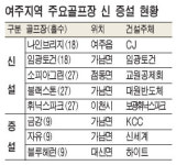 여주에 부는 골프장 건설 바람